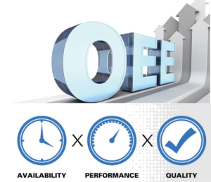 OEE - Availabitity, Perfomance, Quality